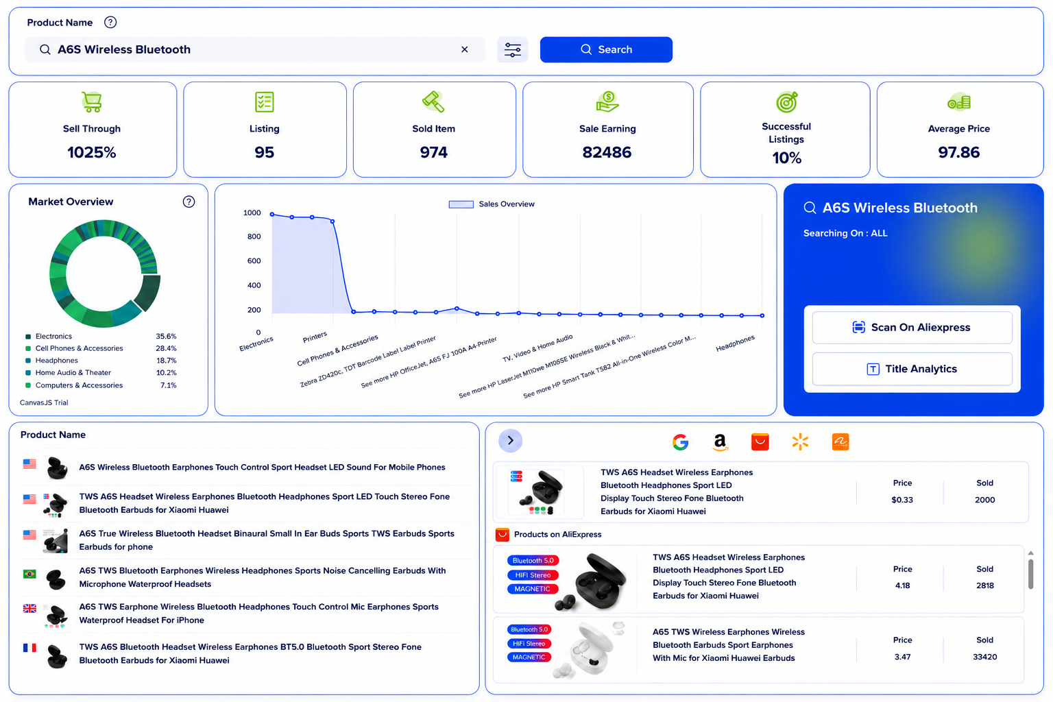 Streamline Your Product Discovery Process